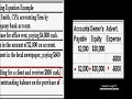 The basic accounting equation The basic accounting equation