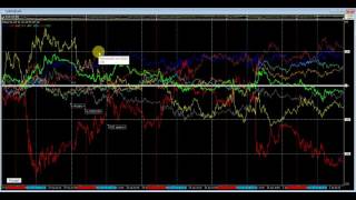 Post Brexit - Trading week action