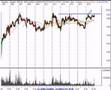 Stock Market Trading Ideas for 3/19/07