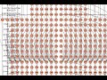 Binary Decision Diagram (BDD) Binary Decision Diagram (BDD)