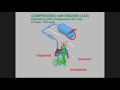 CAE_animations.wmv CAE_animations.wmv