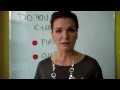 e-Learning: Does Your Organization Need e-Learning?