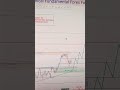 CADJPY 26 To 30 Oct 2026 Weekly Forex Forecast | Key Levels, Support, Resistance & Price Action