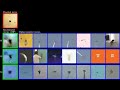 Visualising the brain: Science watching moveis from your brain using fMRI - YouTube