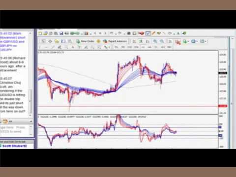 Watch Video How to Win in Forex Trading Without Knowing the