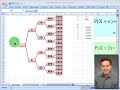 Binomial distribution