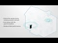 Видеообзор D-link DAP-1520
