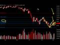 videos de Daily Market Update, Diciembre 3, 2008