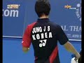 2008 Swiss Open - MDF - Jung / Lee vs Kido / Setiawan - 5/5