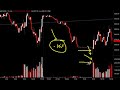 Daily Market Update, Octubre 24, 2008