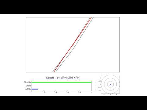 Simulated Racing - This is the Race Optimal simulation of an ideal lap at TT Circuit Assen for a motorcycle. Race Optimal is a project that uses genetic algorithms to calculate...