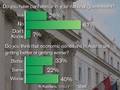 Gallup Glance Around the Globe
