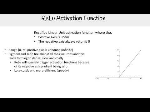 ReLU Activation Function - AWS AI Practitioner AIF-C01