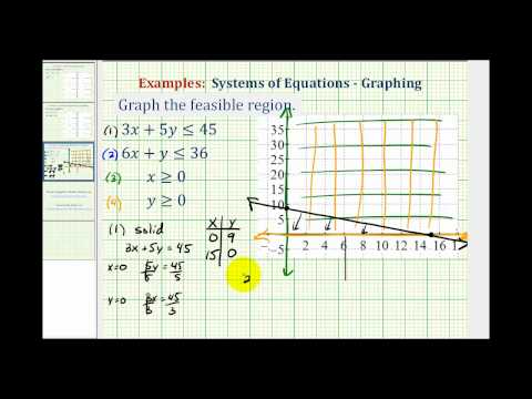 Ex 3 Graph The Feasible Region Of A System Of Linear Inequalities Math Help From Arithmetic Through Calculus And Beyond