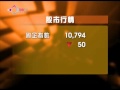 港股反覆偏軟跌48點