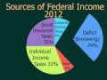 You and the Federal Budget
