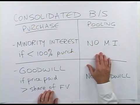 how to know level of a company