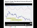 How to Trade Emini Futures PT 2 www.daytradingradio.com How to Trade Emini Futures PT 2 www.daytradingradio.com