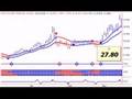Daily Stock Market Outlook
