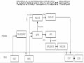 ISM 71 ITIL Change Mgmt Status/Progress flow Part 1