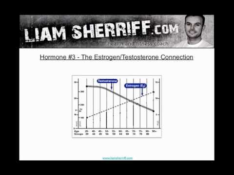 how to eliminate oestrogen