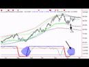 Crude Oil Outlook Crude Oil Outlook