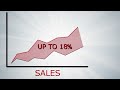 Click here to watch this video 4-Tell: Boost® Recommendation Engine