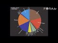 Complete video at: fora.tv Inventor...