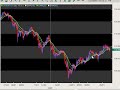 Forex Daily Technical Recap Forex Daily Technical Recap