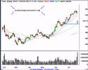 Stock Market Anlaysis 072007