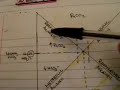 Acid/Base Introduction
