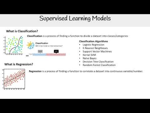 Supervised Learning Models Explained - AWS AI Practitioner AIF-C01