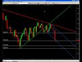 Futures Trading and Analysis 09-05-2008 Futures Trading and Analysis 09-05-2008