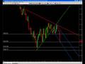 Futures Trading and Analysis 09-05-2008