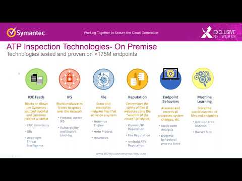Introducing Symantec's Endpoint & Threat Protection