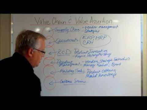 Watch 'Value Chain Analysis and Value Assertion'