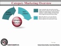 marketing business strategy