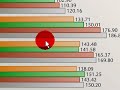The Macbook Air : Benchmarks and tests