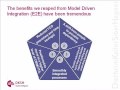 Large Scale SOA & Rapid SAP Integration [3,3]