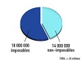 Proposition UMP/Sarkozy n�2