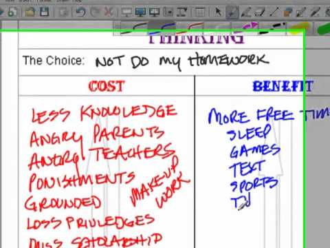 how to perform cost benefit analysis
