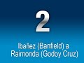 Las 5 mejores atajadas - Apertura 2008 fecha 1 - Argentina