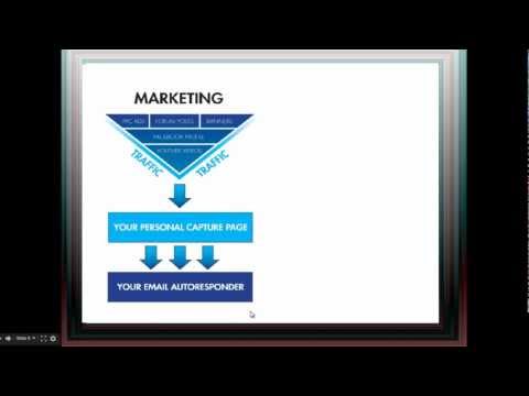 Internet Network Marketing| Sales Funnel –  Advantages of Online Marketing