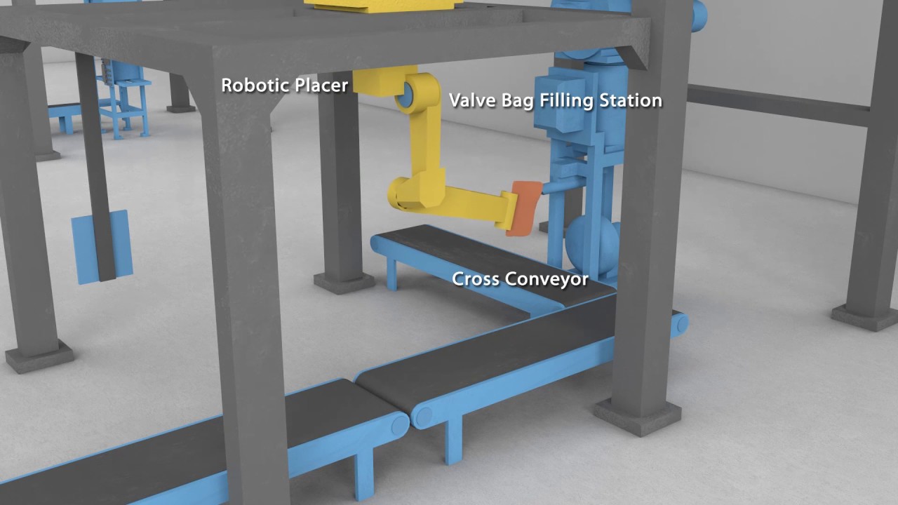 Valve Bag Filling - Process Flow Animation