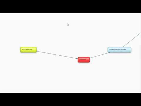Easy Simple Marketing Funnel! GlobalNPN - NPN_Retail media