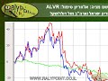 Ralypoint - Alvarion ltd. - 04/07/08