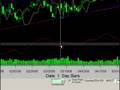 The MACD Price Threshold Line