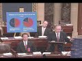 Inhofe-Allard-Stevens Talk About Ways to Lower Gas Prices 2 Inhofe-Allard-Stevens Talk About Ways to Lower Gas Prices 2