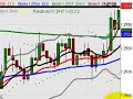 FOREX Trading | FOREX Training - January 29, 2007 FOREX Trading | FOREX Training - January 29, 2007