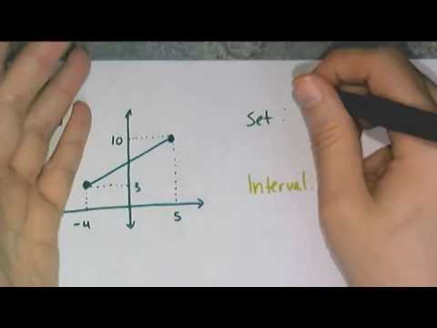 how to write domain and range